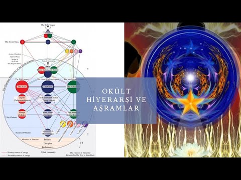 Okült ve Spiritüel Hiyerarşi | Aşramlar ve Bilgeliğin Üstatları | Bölüm 3 | Hiyerarşinin Amacı