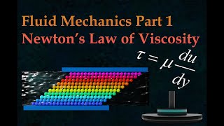Fluid Mechanics Part 1: Newton's Law of Viscosity