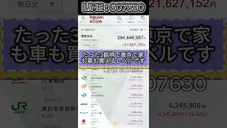#日本株#株式投資#投資初心者#資産運用#日本市場#株の勉強#株式入門#投資生活#デイトレード#スイングトレード#長期投資