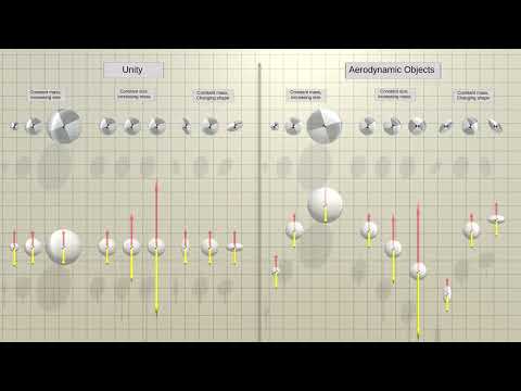 Unity Drag vs Aerodynamic Object Drag