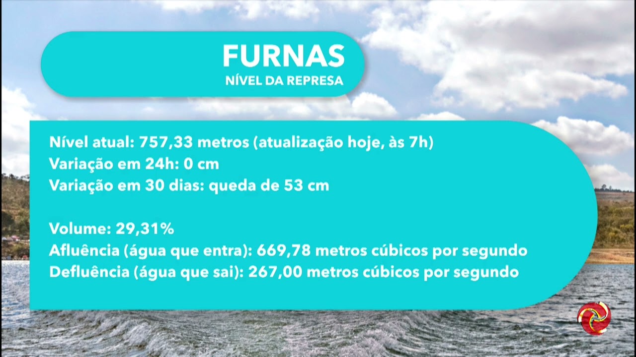 Veja como está o nível do lago de Furnas