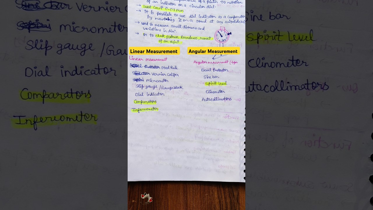 LINEAR MEASUREMENT & ANGULAR MEASUREMENT✅ #btech #psu