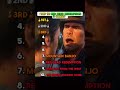 ️TOP 10 RED DEAD REDEMPTION 2 SONGS ️