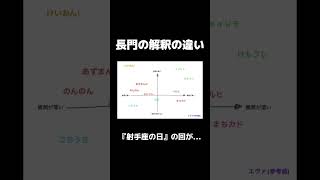 長門の解釈の違い