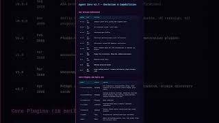 Agent Zero Hermes Agent AI Assistants or More