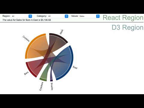 Using D3 and React together