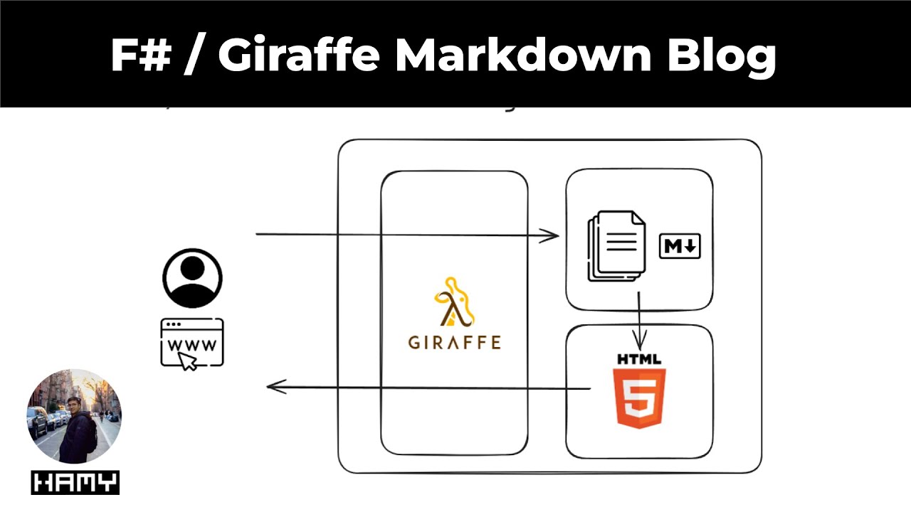 Build a Simple Markdown blog with F# / Giraffe