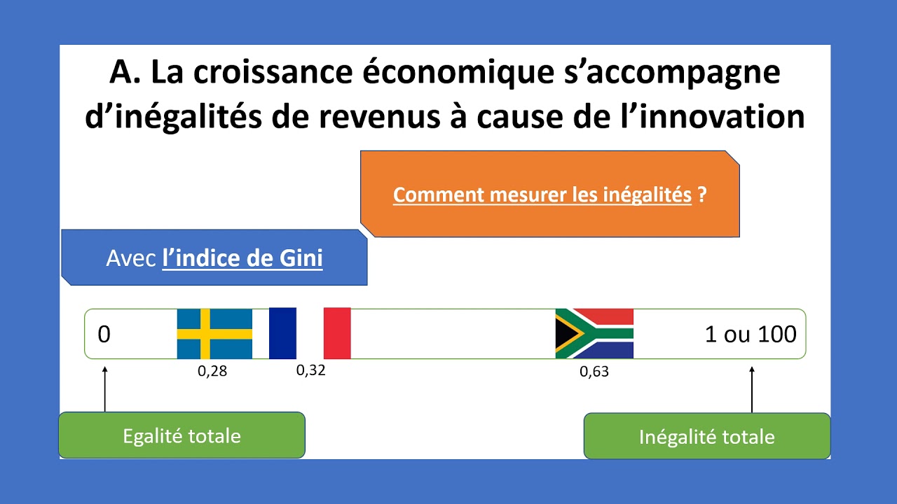 Quels sont les sources et les défis de la croissance 2/2 (Terminale SES)