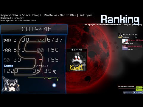[O!m] Kopophobia & SpaceChimp & MinDelve - Naruto RMX [Tsukoyomi] | 819k | 95,39% | S !