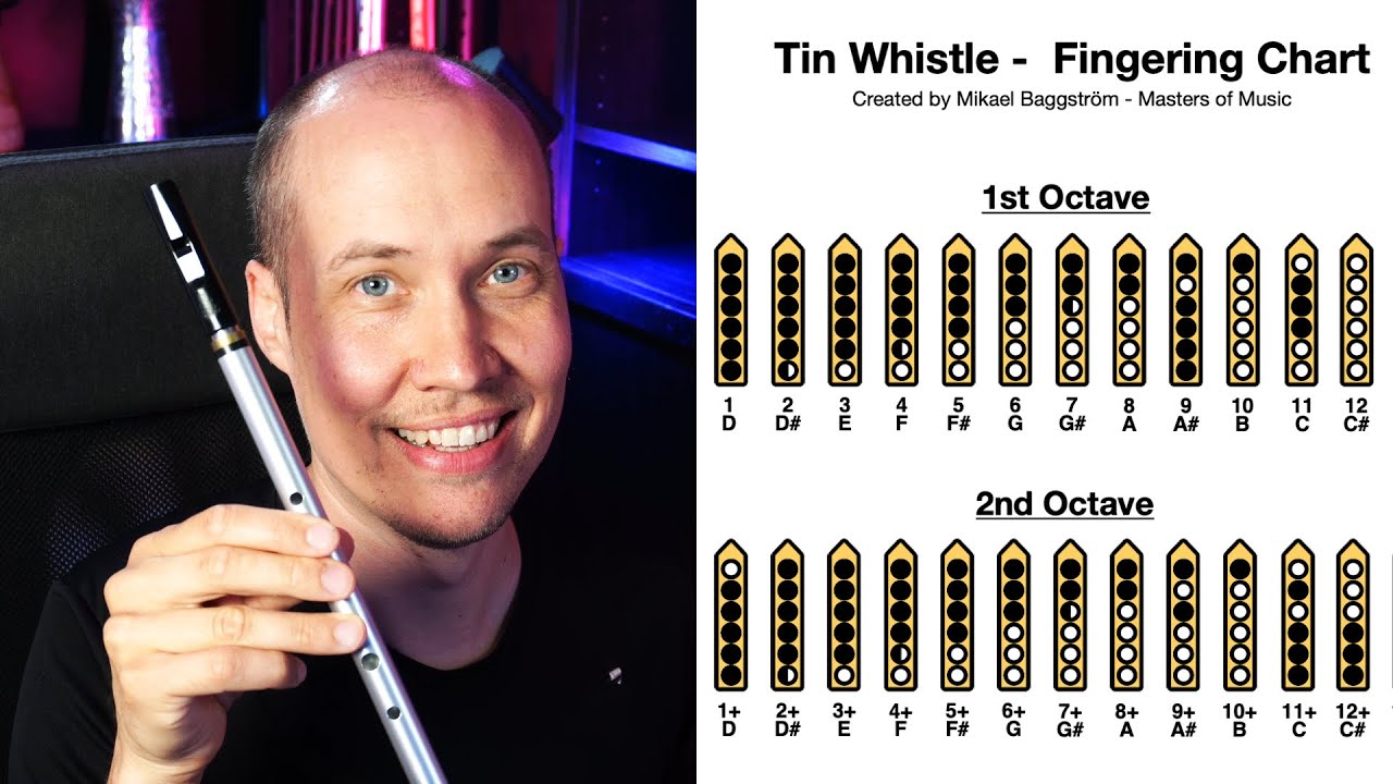 Tin Whistle Fingering Chart (Easy Guide)