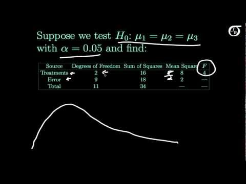 Finding the P-value in One-Way ANOVA