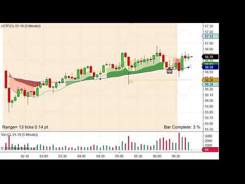 Scalping CL 2018.11.15