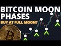BITCOIN W/ Moon Phase Indicator - Buy at Full Moons???