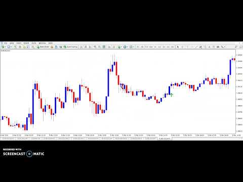 Video Trend Continuation Alters Indicator