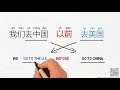 before and after 以前 & 以后 - Chinese Grammar Simplified