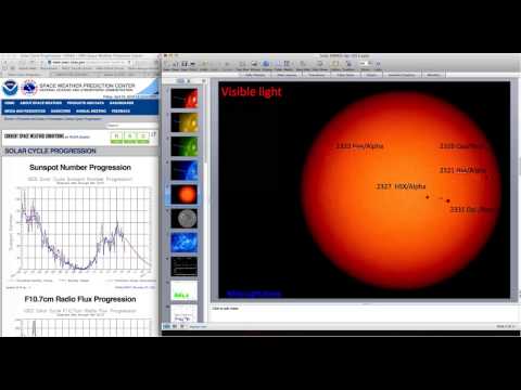 Solar SHARES 24 Apr 2015