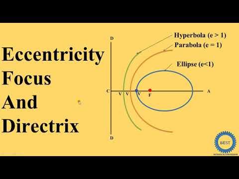 Eccentricity, Focus And Directrix - What Is Eccentricity?