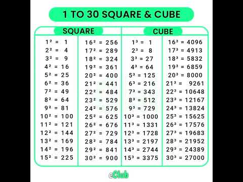 1 To 30 Square & Cube #maths #squares #tables #cubes #shorts #learn #mathematics #squaretrick