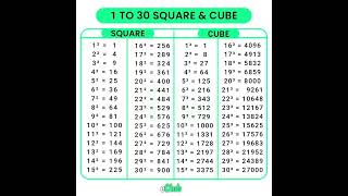 1 To 30 Square & Cube #maths #squares #tables #cubes #shorts #learn #mathematics #squaretrick