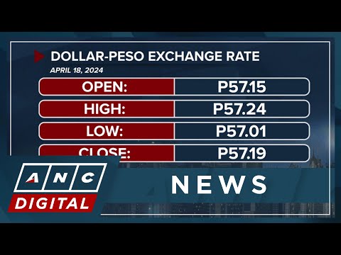 PH peso closes slightly weaker vs. U.S. dollar again ANC
