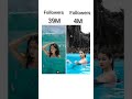 Anushka Sen Vs Tanu Rawat Part 1 Tanurawat33 Duo Viral