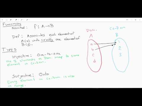 Functions (Injective, Bijective, and Surjective)