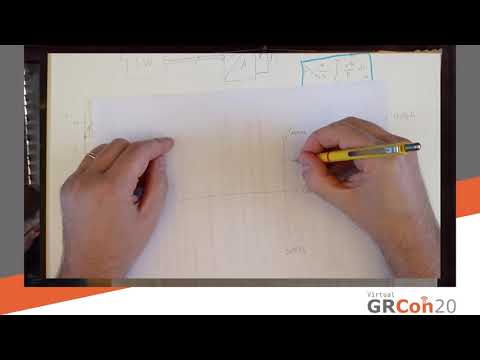 GRCon20 - The High Striker, or "how strong is my SDR signal?"