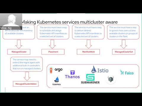 Introducing Open Cluster Management - DevConf.US 2021