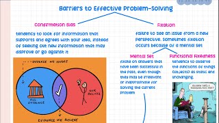 Barriers to Effective Problem Solving
