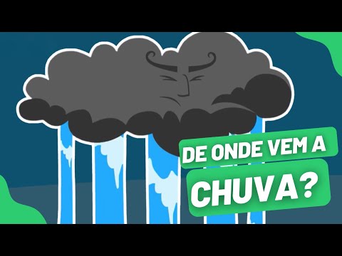 COMO A CHUVA SE FORMA? ENTENDENDO O CICLO DA ÁGUA | 5º ano – Ciências