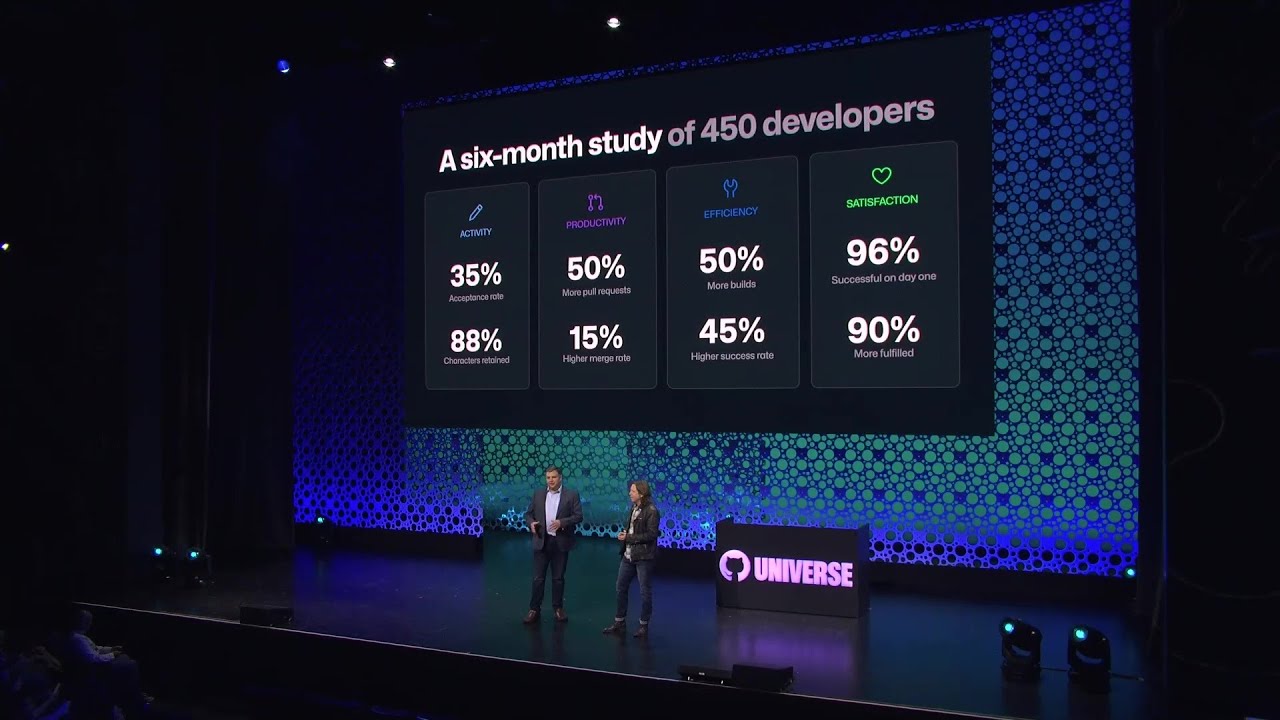 Accenture’s GitHubCopilot Study | ODFP638