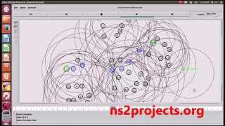 Delay Tolerant Networks using ns2 simulator | NS2 Projects