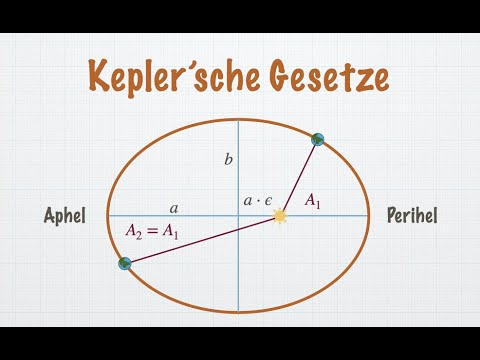 Planetenbahnen, Kepler Gesetze, Effektives Potential, Ellipsenbahn | Klassische Mechanik