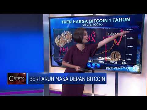 Chicago jövőbeli kereskedési bitcoin