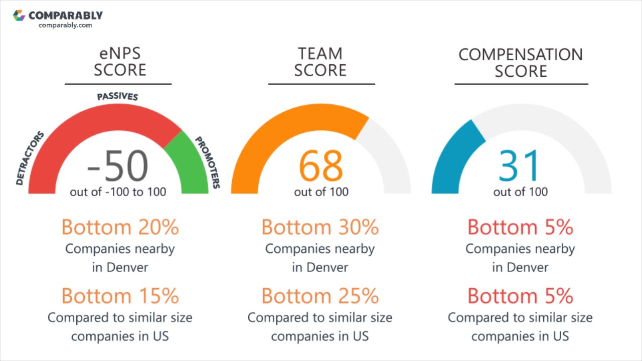 Galvanize Employee Reviews - Q3 2018