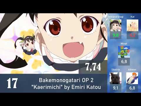 Top Monogatari Openings (Party Rank)