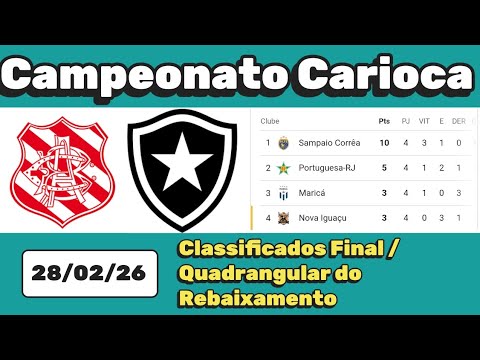 Tabela Cariocão 2026. Classificados Final Campeonato Carioca Série A 28/02/26 | Serie A