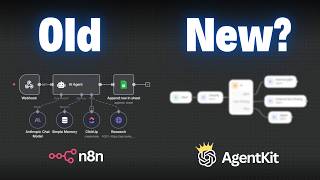 I Tested OpenAI's AgentKit Against n8n: What You Need to Know