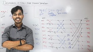 Decimation In Time - Fast Fourier Transform [Lec 2]