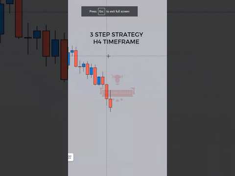 In 3 step strategy from H4 timeframe !!📈