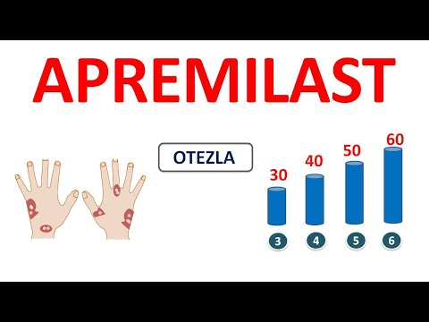 Aprezo Apremilast 30mg Tablets