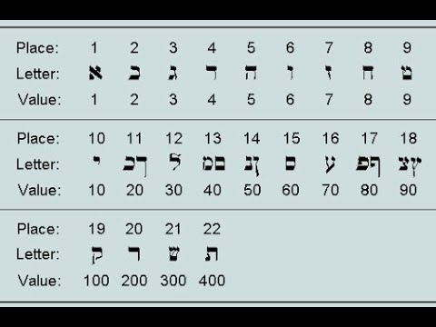 Introducere în numerologie (3) - Cifrul spiriual al cifrelor