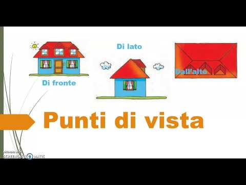 Geografia - I punti di Vista