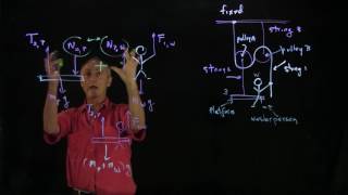 PS.2.3 Window Washer Free Body Diagrams