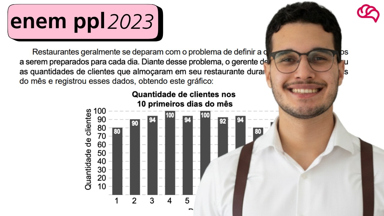 Resolução em Vídeo — Questão 166 ENEM 2023 PPL