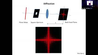 Introduction to Light Microscopy - Nick Barry