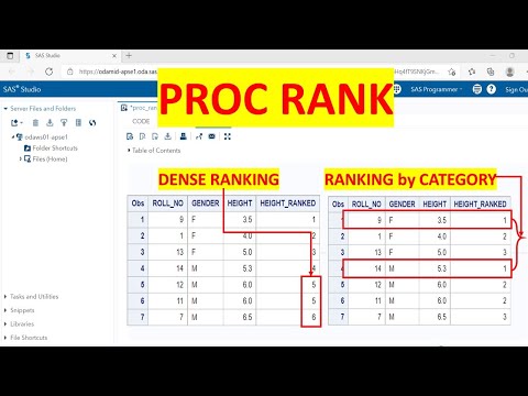 Sas Rank Function