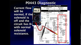 15 Code P0443 Diagnostic Procedure