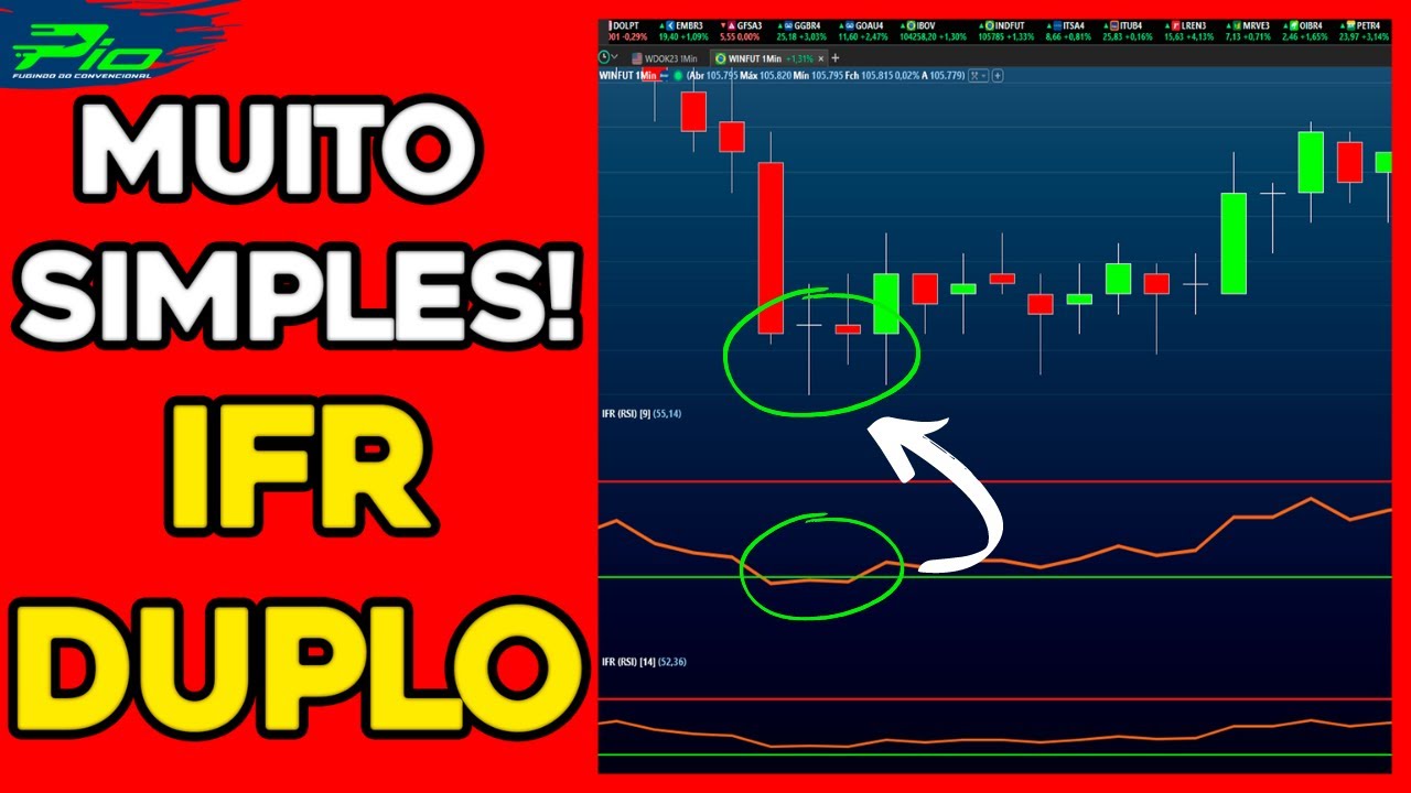 DAY TRADE no Mini Índice: DOMINE a técnica IFR DUPLO para tomar DECISÕES mais OBJETIVAS no GRÁFICO