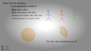 How To Split A Cake Fairly Using Math   The Magic of Mathematics